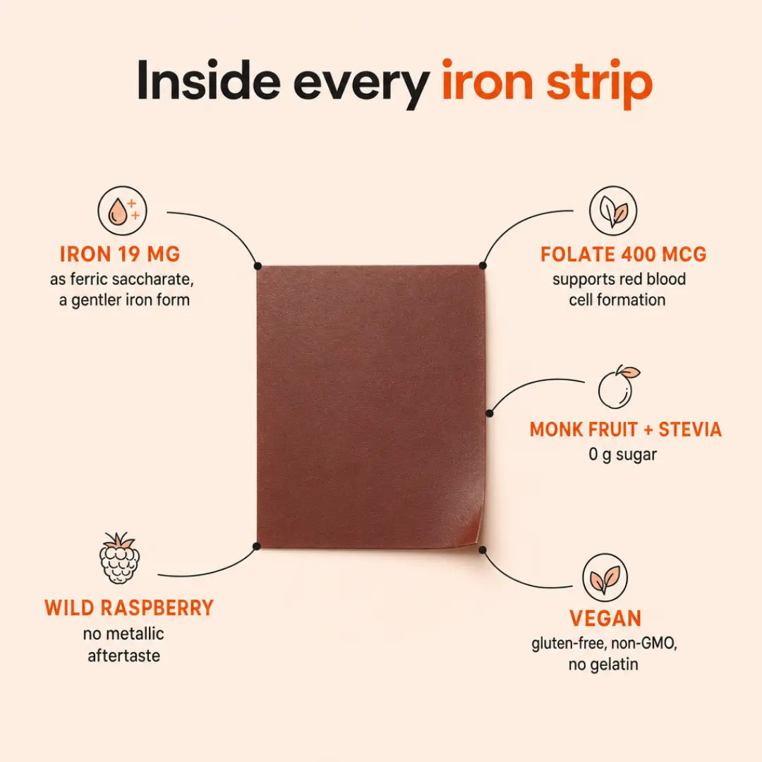 Balmeno Iron Strips